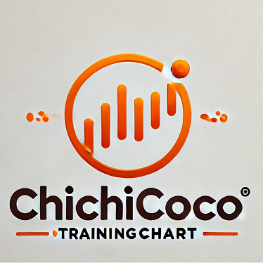 chichicoco建玉練習チャート